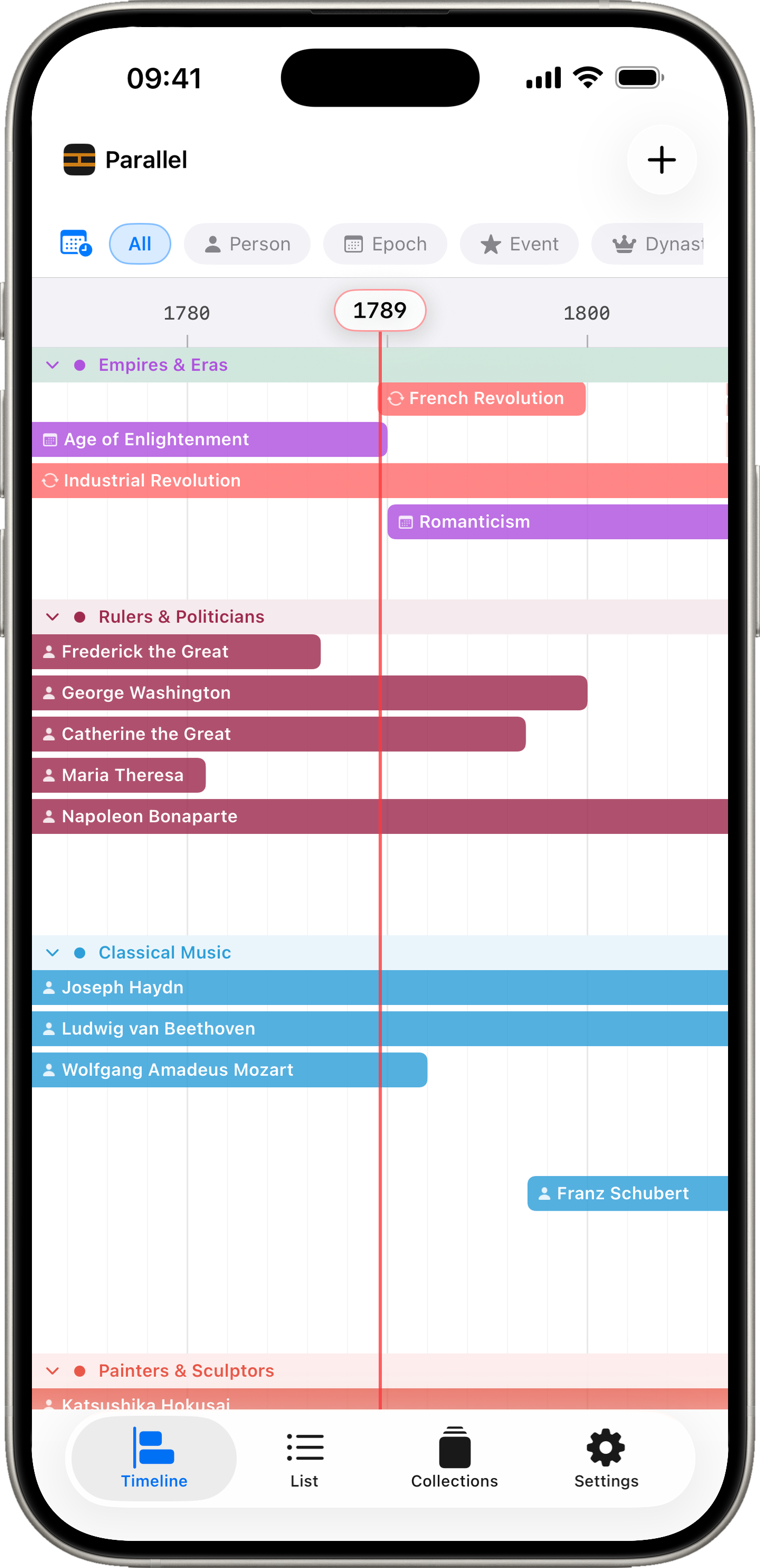 Parallel timeline overview